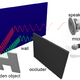 Image for article titled Researchers Follow Bats' Example, Use Cheap Speakers and Mics to See Objects Hidden Around Corners